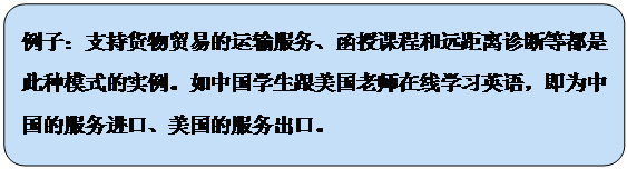 流程图: 可选过程: 例子：支持货物贸易的运输服务、函授课程和远距离诊断等都是此种模式的实例。如中国学生跟美国老师在线学习英语，即为中国的服务进口、美国的服务出口。
